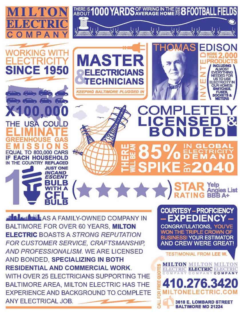 Reliable electrical services since 1950 in Baltimore, MD.